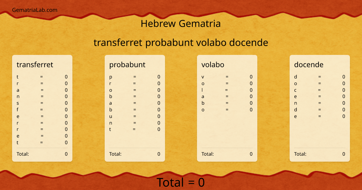 transferret probabunt volabo docende in hebrew Gematria